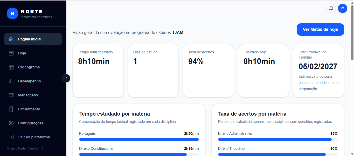 Painel inicial real do Norte Concursos com indicadores de estudo e desempenho